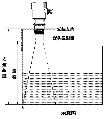 從原理和應(yīng)用上區(qū)別雷達(dá)物位計(jì)和超聲波物位計(jì)