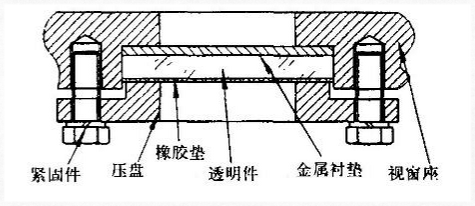 物位開關(guān)中玻璃視窗的隔爆設(shè)計(jì)要求