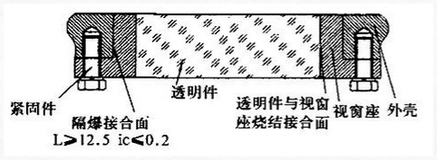 物位開關(guān)中玻璃視窗的隔爆設(shè)計(jì)要求