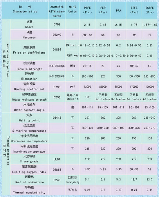 液位開關(guān)防護涂層種類及具體應(yīng)用