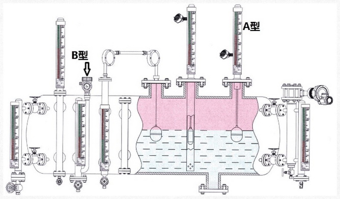 頂裝磁翻板液位計和側裝磁翻板液位計的結構和原理