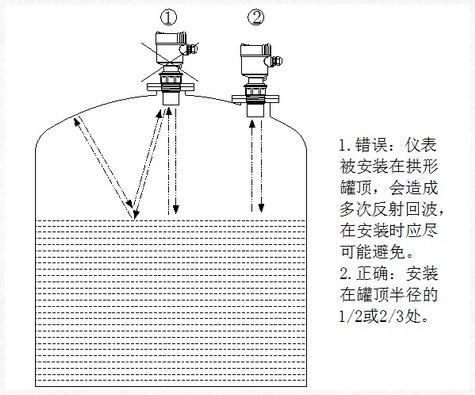 超聲波液位計(jì)說(shuō)明書(shū)