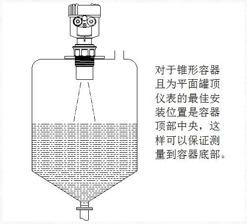 超聲波液位計(jì)說(shuō)明書(shū)