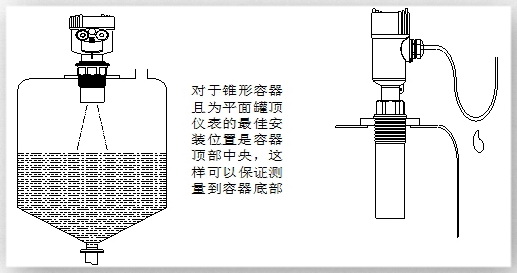 超聲波液位計的安裝圖及安裝方法