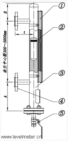 磁翻板液位計原理與組成結(jié)構(gòu)簡介