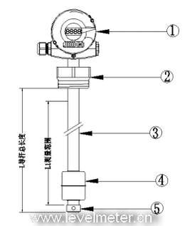浮球液位計(jì)常見(jiàn)故障