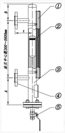 磁翻板液位計的技術(shù)參數(shù)及規(guī)格