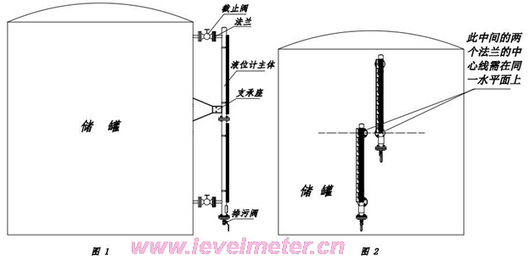 磁翻板液位計(jì)使用說(shuō)明書(shū)