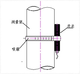 磁開(kāi)關(guān)技術(shù)參數(shù)及規(guī)格