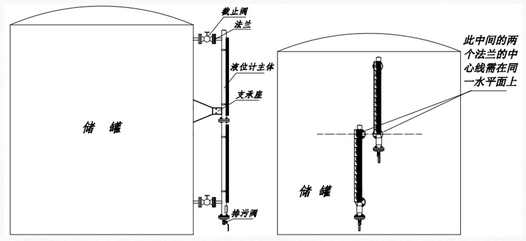 磁翻板液位計(jì)的工作原理