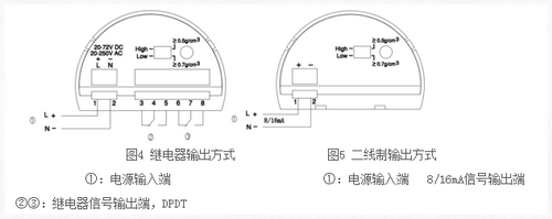 音叉液位開關(guān)安裝指南