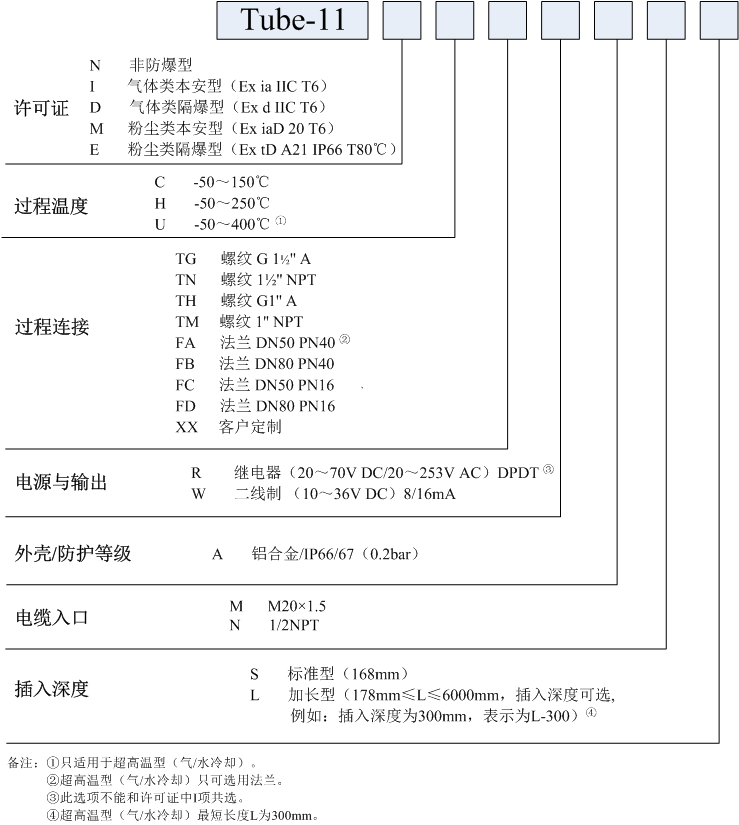 振棒料位開關(guān)選型注意事項