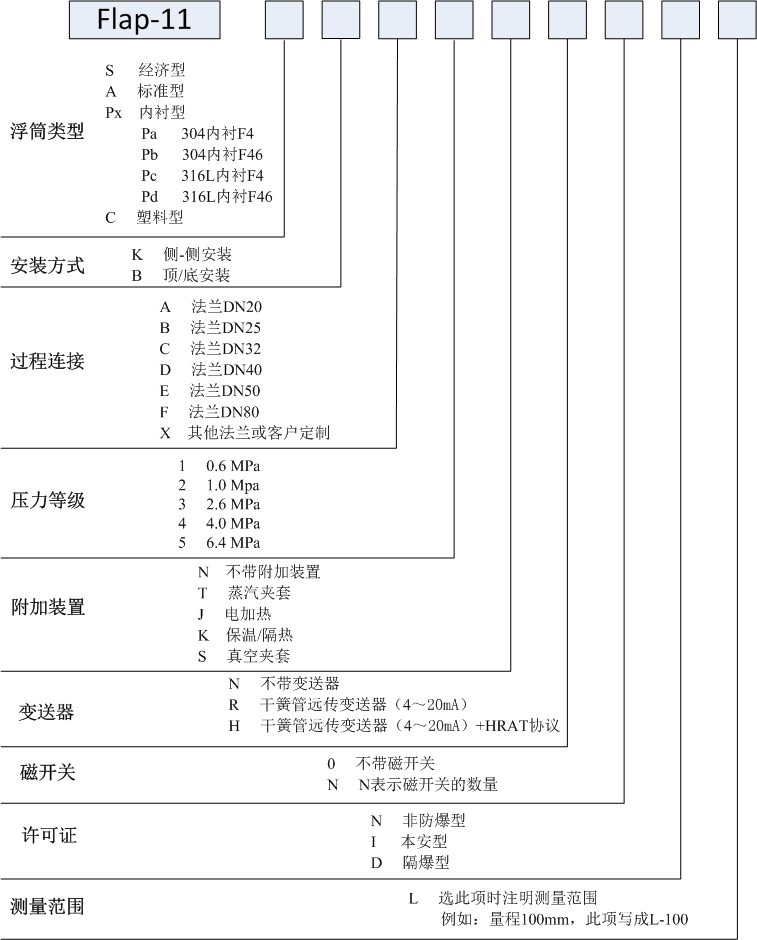 磁翻板液位計(jì)使用說(shuō)明書(shū)