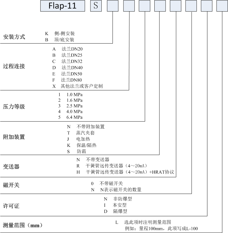 經(jīng)濟(jì)型磁翻板液位計簡介