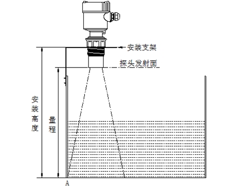 超聲波液位計的安裝原則和注意事項