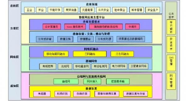 站在萬億級(jí)市場風(fēng)口的物聯(lián)網(wǎng)，要靠傳感器來起飛嗎？