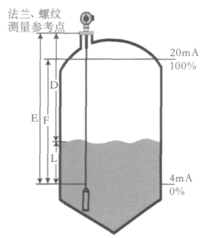 雷達(dá)料位計(jì)簡(jiǎn)介