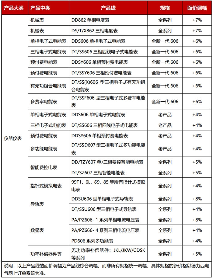 原材料“漲聲一片”，儀器儀表制造企業(yè)何以解憂？